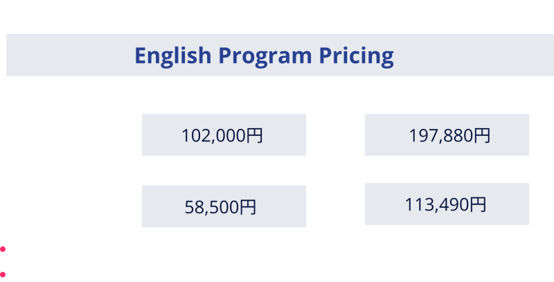 Pricing & Schedule English Program Pricing Private lessons: 20,400円 for 3 lessons/day 5 days: 102,000yen 10 days (3％ OFF): 197,880yen Group lessons: 11,700 yen for 3 lessons/day 5 days: 58,500円 10 days (3% OFF): 113,490円 Others: 16,500 円　One-Time Registration Fee; Free Materials (Soft Copy)
