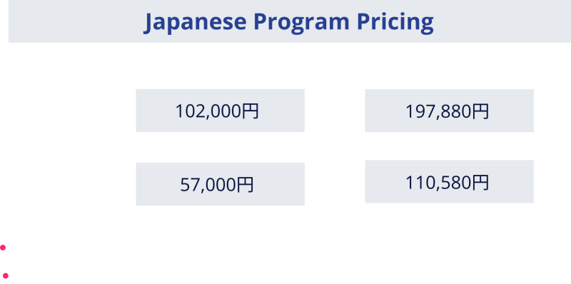 Pricing & Schedule Japanese Program Pricing Private lessons: 20,400円 for 3 lessons/day 5 days: 102,000yen 10 days (3％ OFF): 197,880yen Group lessons: 11,400 yen for 3 lessons/day 5 days: 57,000円 10 days (3% OFF): 110,580円 Others: 16,500 円　One-Time Registration Fee; Free Materials (Soft Copy)