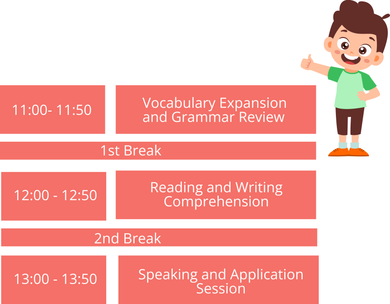 Sample Schedule per day 11:00-11:50 Vocabulary Expansion and Grammar Review 1st Break 12:00-12:50 Reading and Writing Comprehension 2nd Break 13:00 - 13:50 Speaking and Application Session